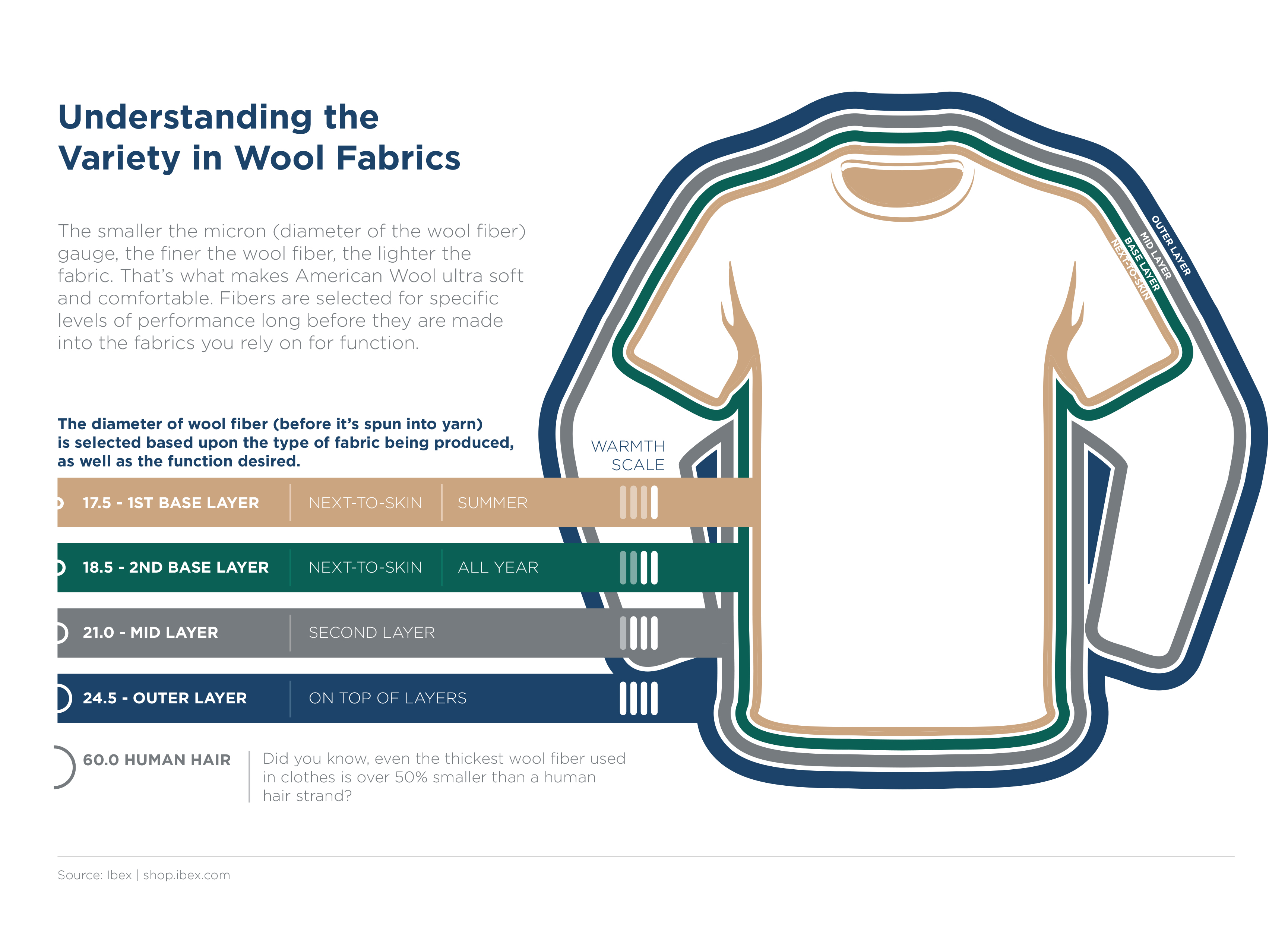 Understanding the Variety in wool Fabrics